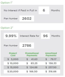 Financing chart. 